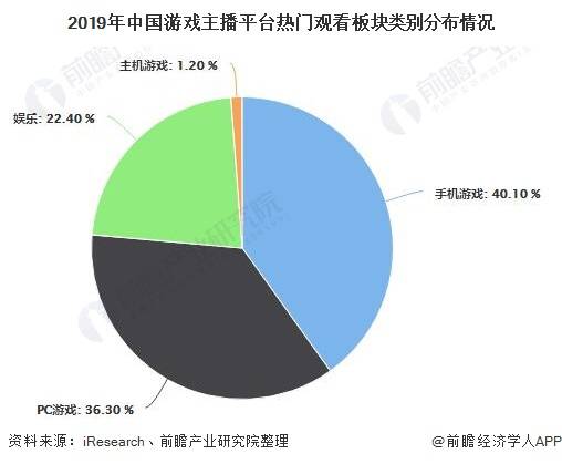 直播經(jīng)濟火熱的原因,直播經(jīng)濟火熱的原因，全面執(zhí)行分析數(shù)據(jù),數(shù)據(jù)解析支持策略_網(wǎng)紅版46.32.26