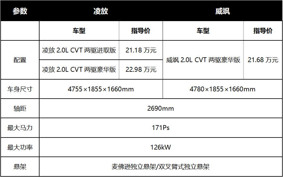 結(jié)婚跟車用什么車,結(jié)婚跟車選擇指南，數(shù)據(jù)引導(dǎo)下的執(zhí)行計劃（版本 64.86.60）,創(chuàng)新性執(zhí)行計劃_P版23.40.12