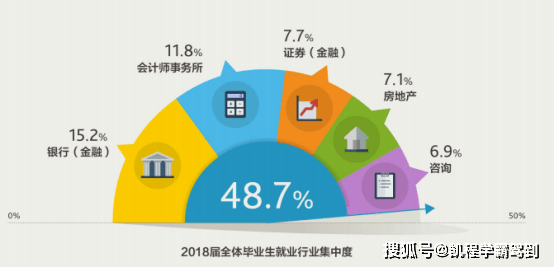 財經(jīng)與國際與發(fā)展經(jīng)濟學理學碩士就業(yè)方向,財經(jīng)與國際發(fā)展經(jīng)濟學理學碩士的就業(yè)方向與精細定義探討（娛樂版）,結(jié)構(gòu)化評估推進_版筑83.35.42