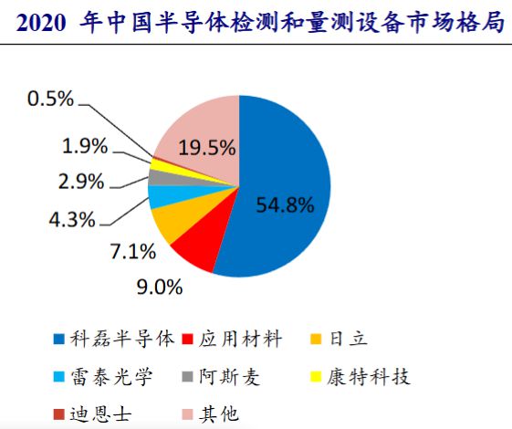 多家A股公司投資半導(dǎo)體領(lǐng)域,多家A股公司投資半導(dǎo)體領(lǐng)域，穩(wěn)定性計劃評估與未來發(fā)展展望,深入執(zhí)行方案數(shù)據(jù)_tool37.73.20