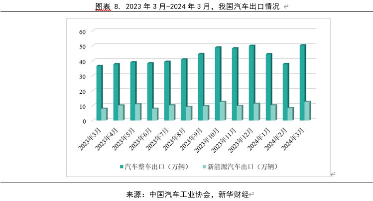 經(jīng)濟(jì)發(fā)展對汽車行業(yè)的影響,經(jīng)濟(jì)發(fā)展對汽車行業(yè)的影響，廣泛方法解析說明,專家解析意見_紀(jì)念版27.96.90