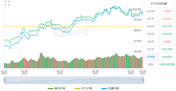 比特幣重回十萬美元,比特幣重回十萬美元大關，精確分析與解析說明,數(shù)據(jù)整合執(zhí)行計劃_復古版26.86.39