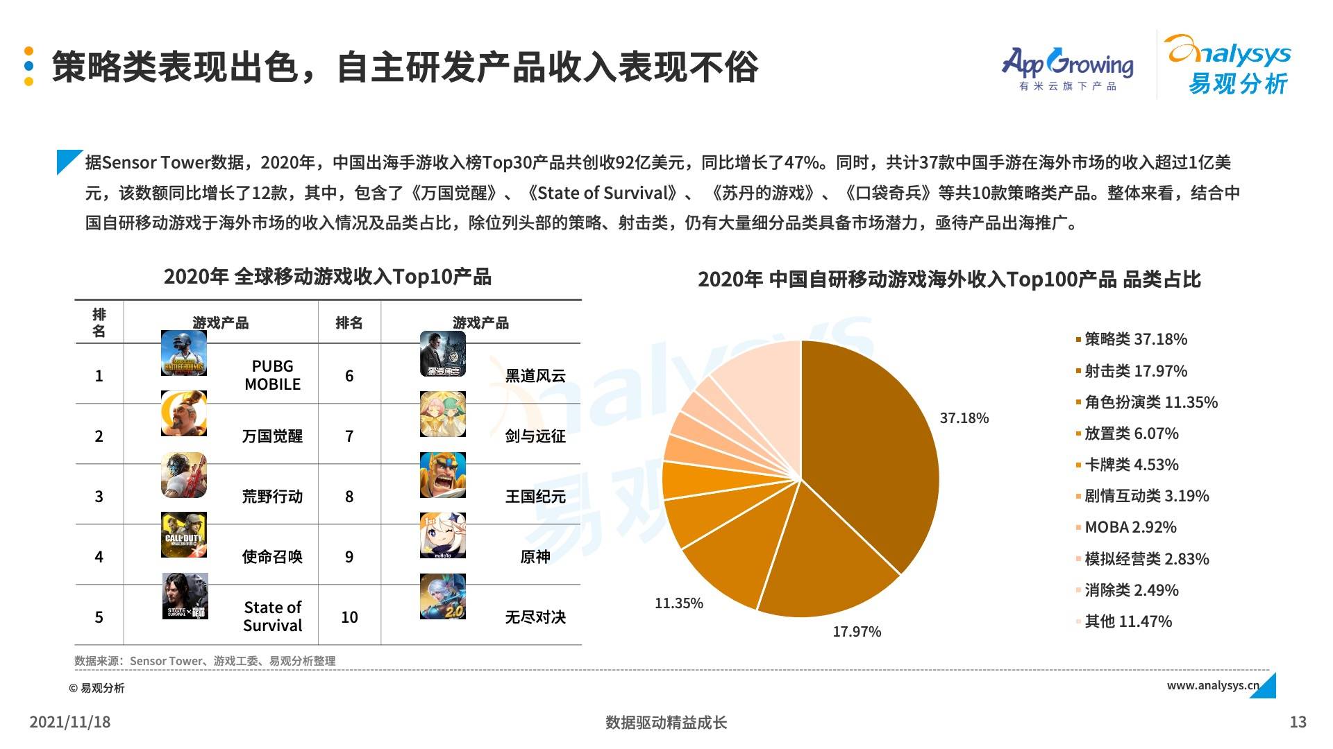 深圳游戲發(fā)行公司,深圳游戲發(fā)行公司，標準化流程評估與網(wǎng)紅版的發(fā)展之路,數(shù)據(jù)驅(qū)動設(shè)計策略_云版84.84.47