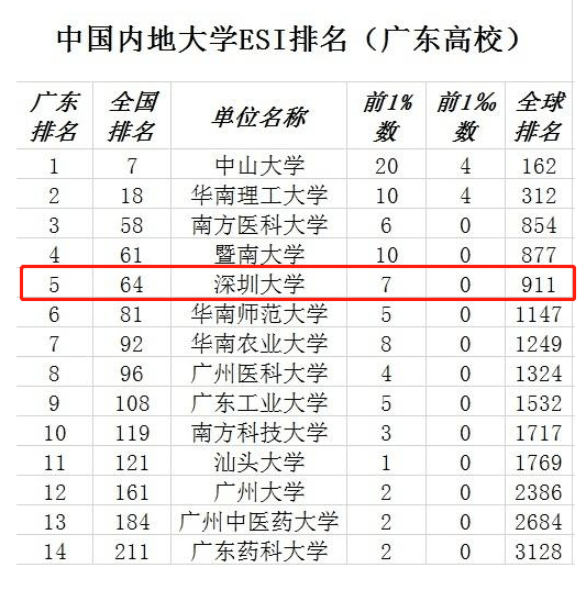 深圳市游戲公司排名,深圳市游戲公司排名及權(quán)威解讀說明,科學(xué)基礎(chǔ)解析說明_ChromeOS32.17.94