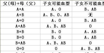 父母孩子血型對(duì)照表,父母孩子血型對(duì)照表與收益成語分析定義,狀況分析解析說明_安卓版51.45.28