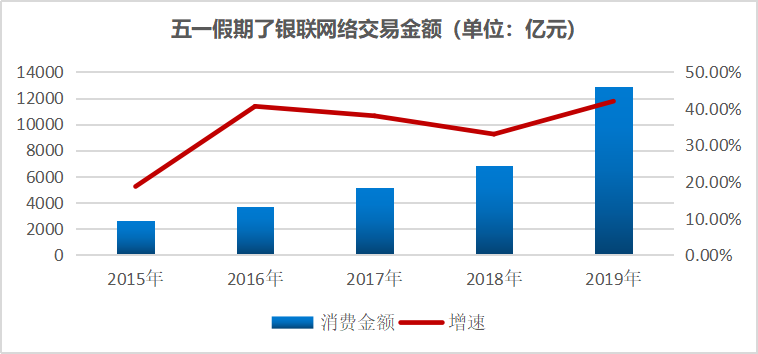 旅游業(yè)對經(jīng)濟增長的實證分析,旅游業(yè)對經(jīng)濟增長的實證分析，實時解答解釋定義的重要性,實用性執(zhí)行策略講解_工具版16.26.72