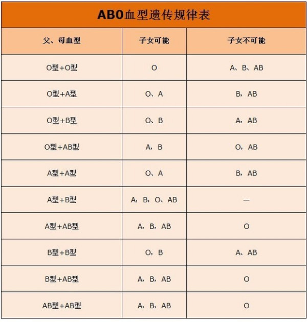 abo溶血什么情況下會發(fā)生,abo溶血的發(fā)生情境與實地評估策略數(shù)據(jù)解析,深入應用解析數(shù)據(jù)_基礎版55.36.69