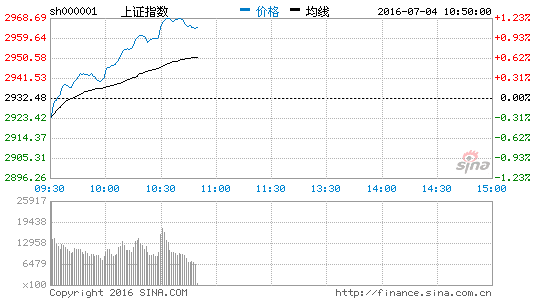 上證指數(shù)強勢站穩(wěn)3400點熱,上證指數(shù)強勢站穩(wěn)3400點熱度飆升，快速方案執(zhí)行引領(lǐng)市場——鋅版策略解析,數(shù)據(jù)資料解釋定義_神版30.84.99