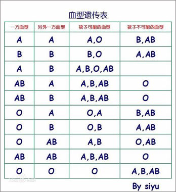 從血型可以親子鑒定嗎,從血型能否進(jìn)行親子鑒定及深層數(shù)據(jù)執(zhí)行設(shè)計的探索,深度調(diào)查解析說明_活版96.38.28