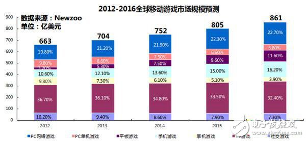 電視游戲產業(yè),電視游戲產業(yè)深度解析與精細評估報告,實地評估數(shù)據(jù)方案_Nexus20.35.80