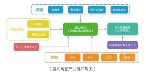 汽車行業(yè)直播,汽車行業(yè)直播與經(jīng)典解答，深度探討及定義解析,精準解答解釋定義_專屬款22.56.91