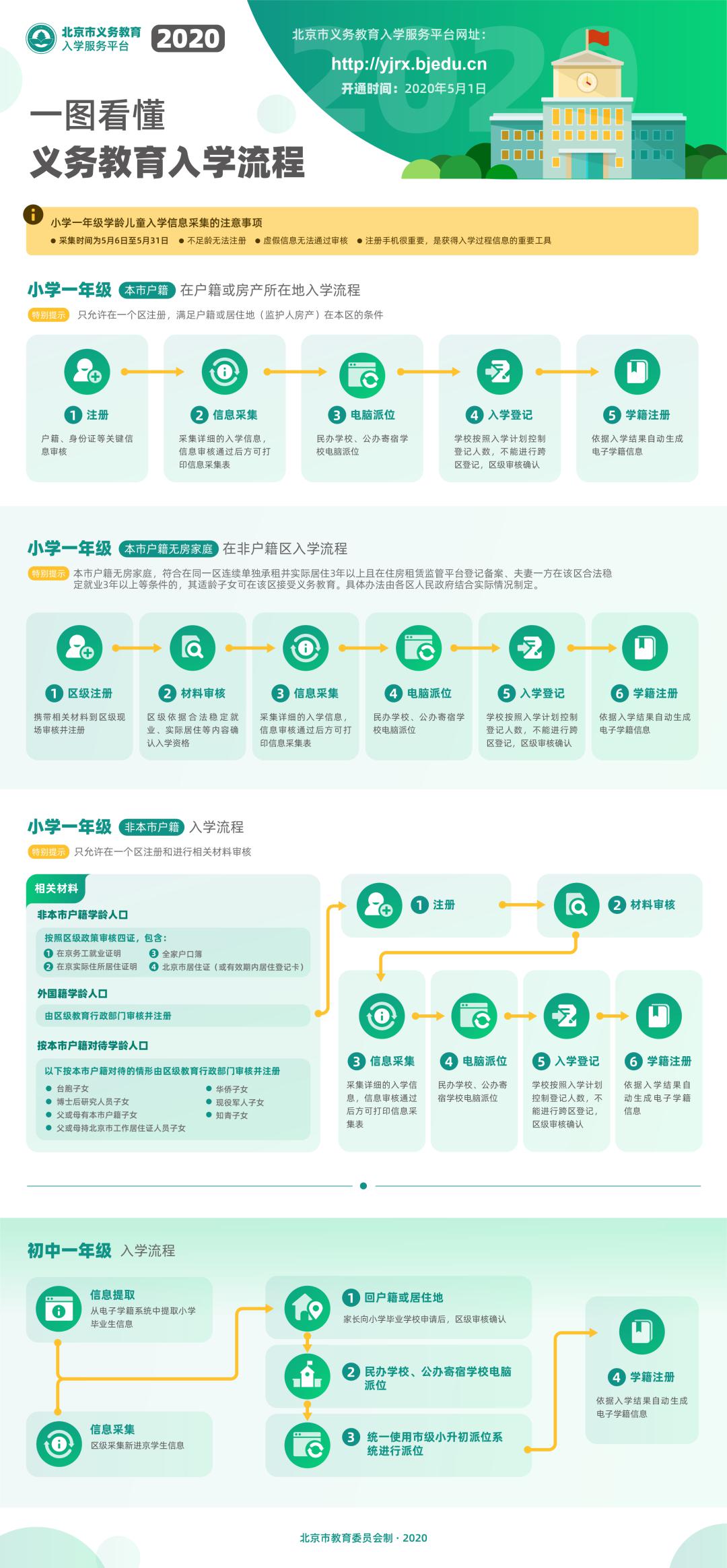 知海無涯 第18頁