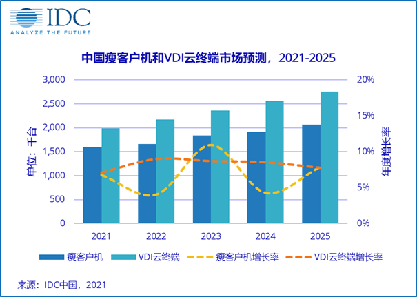 科技與國際經濟增長率是多少,科技與國際經濟增長率，整體規(guī)劃講解與未來展望,可靠設計策略執(zhí)行_版轝63.83.71