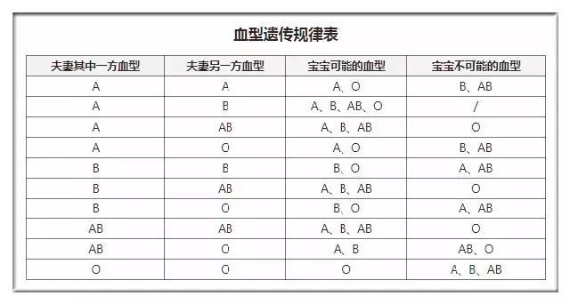 血型怎么看是不是自己的孩子,血型鑒定與親子關(guān)系的確認(rèn)，時代的進(jìn)步與旗艦版資料解釋定義,實(shí)地評估數(shù)據(jù)方案_體驗(yàn)版31.35.95