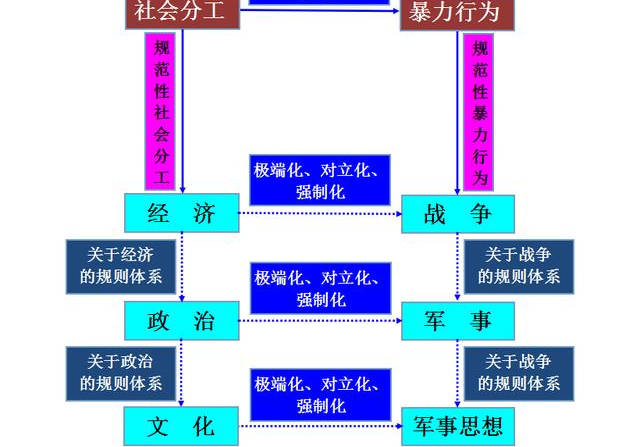 軍事與軍事與經(jīng)濟(jì)的關(guān)系文章摘抄,軍事與經(jīng)濟(jì)的緊密關(guān)系，全面設(shè)計(jì)實(shí)施策略的重要性與策略分析（標(biāo)配版 29.3、31.96）,穩(wěn)定性策略解析_升級(jí)版50.48.49