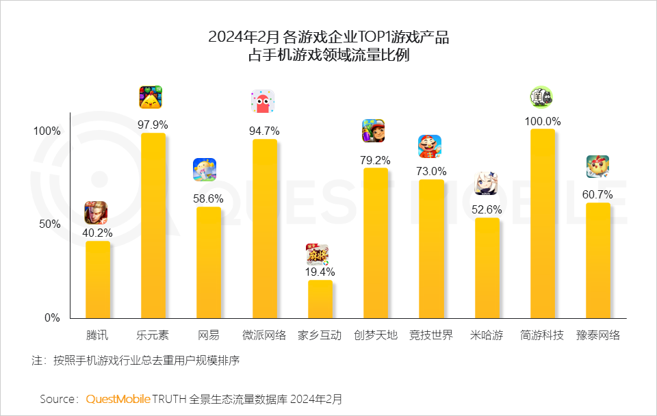 熱點玩游戲費(fèi)流量嗎,熱點游戲與流量消耗，全面分析說明,數(shù)據(jù)實施導(dǎo)向策略_紀(jì)念版59.72.39