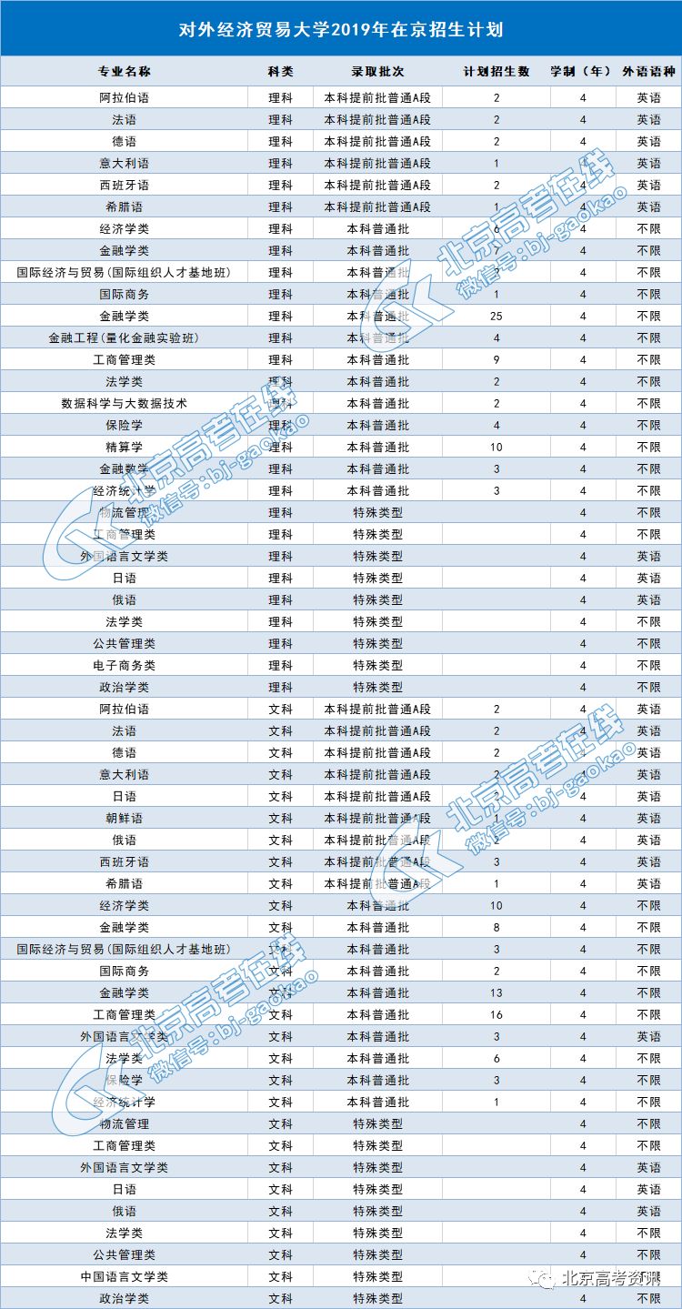 韓國財經(jīng)專業(yè)大學(xué)排名,韓國財經(jīng)專業(yè)大學(xué)排名及理論研究解析說明,實踐性計劃推進(jìn)_續(xù)版91.95.30