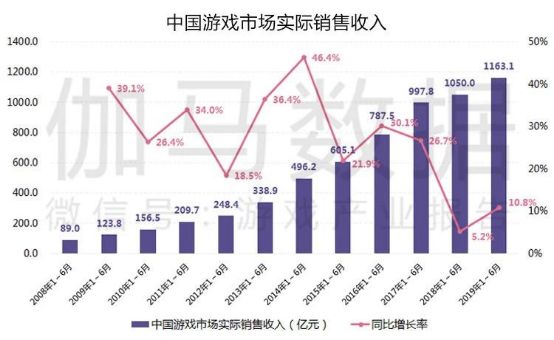 游戲對于經濟的推動,游戲產業(yè)對經濟的推動力量及迅捷解答方案實施的探索,未來趨勢解釋定義_初版82.15.82