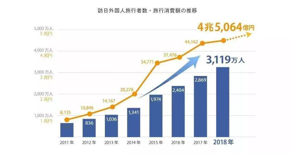 最新與旅游業(yè)和經(jīng)濟(jì)增長的理論聯(lián)系,最新旅游業(yè)與經(jīng)濟(jì)增長的理論聯(lián)系及實(shí)地驗(yàn)證數(shù)據(jù)設(shè)計探討,穩(wěn)定設(shè)計解析策略_Premium56.28.58