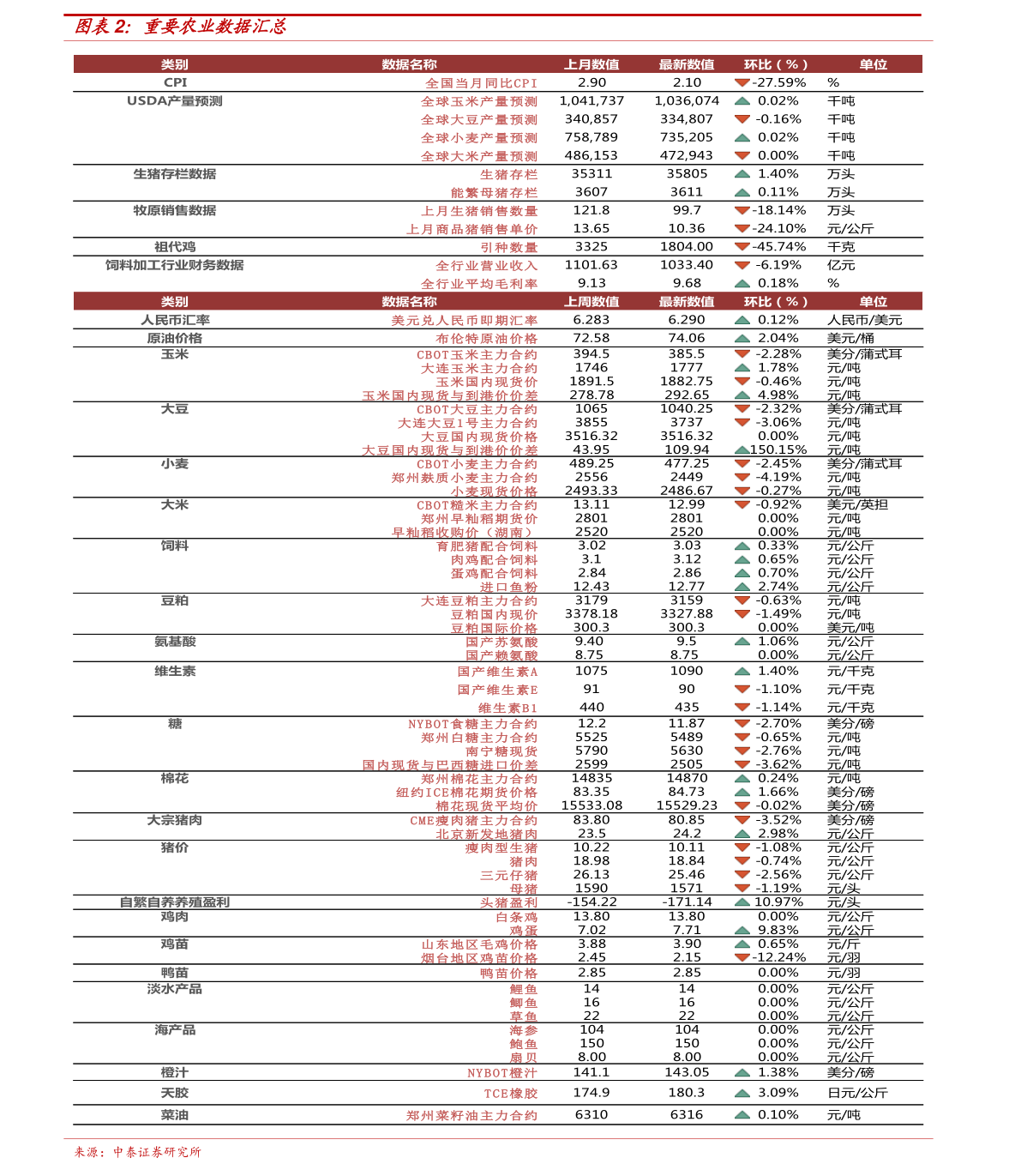 點(diǎn)絳唇 第18頁