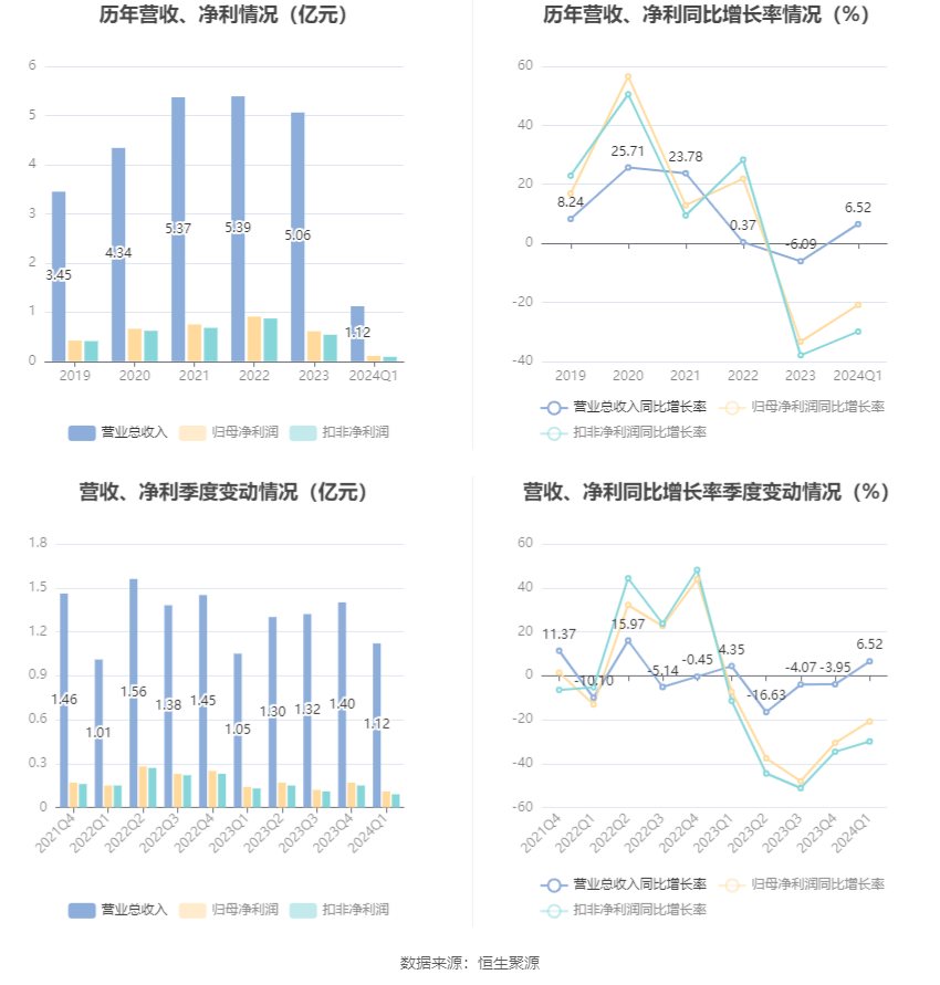 2024年澳門新資科大全,揭秘澳門新社科大全，未來趨勢與數(shù)據(jù)分析,實(shí)效性解讀策略_進(jìn)階款24.15.58