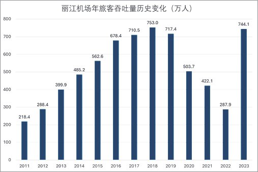 第7344頁