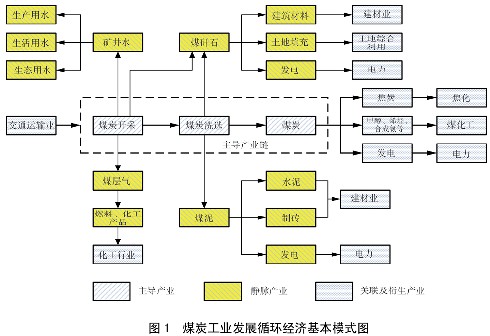 第6907頁