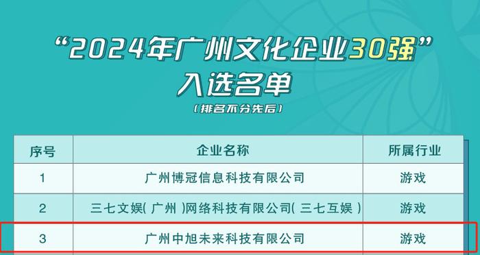 2025年管家婆開獎記錄,關于未來游戲開獎記錄與最新熱門解答定義的探討——以Advanced64.50.82為例,全面解答解釋定義_Linux22.70.27