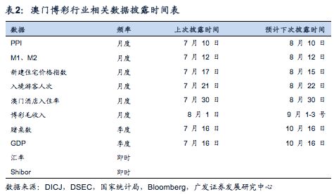 奧門六開獎(jiǎng)號(hào)碼2024年開獎(jiǎng)記錄,澳門六開獎(jiǎng)號(hào)碼數(shù)據(jù)解讀說(shuō)明與未來(lái)趨勢(shì)分析（精簡(jiǎn)版）,高速響應(yīng)方案解析_eShop96.52.50