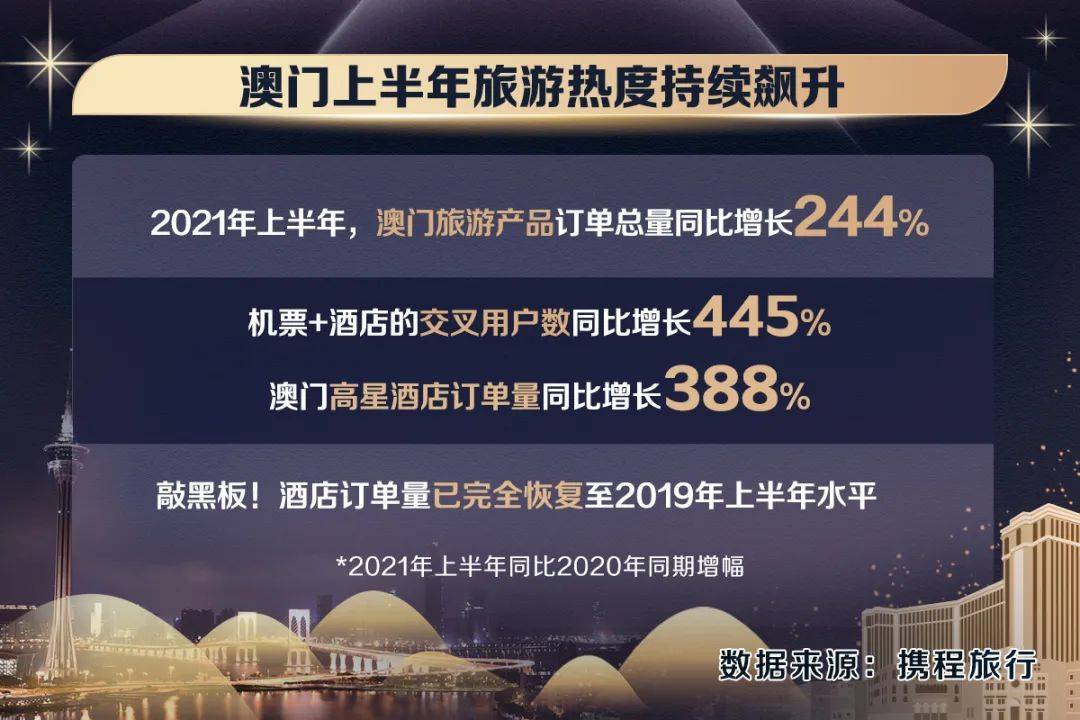 2025年新奧門免費資料大全,未來視角下的澳門旅游體驗與策略解析——以2025年新澳門免費資料大全為中心的觀察與探討,資源實施方案_祝版51.35.77