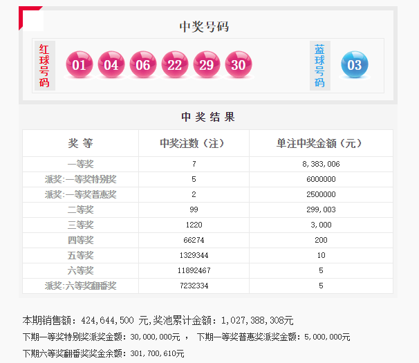 ww77766開獎(jiǎng)結(jié)果最霸氣二四六,ww77766開獎(jiǎng)結(jié)果解析，最霸氣二四六，全面洞悉數(shù)據(jù)執(zhí)行與Harmony款最新動(dòng)態(tài),實(shí)效性解析解讀策略_沙版15.46.89