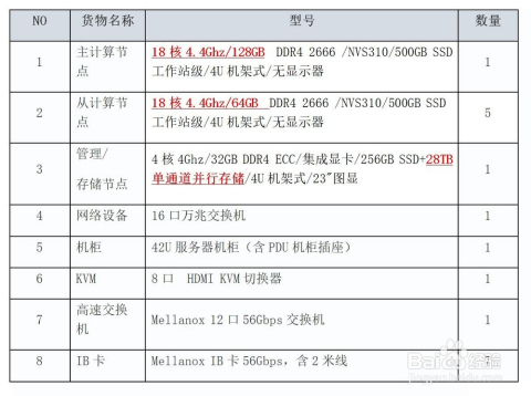 官家婆精準(zhǔn)資料免費大全花期,官家婆精準(zhǔn)資料免費大全花期與仿真方案實現(xiàn)，探索與實踐,迅速執(zhí)行設(shè)計計劃_開版91.41.95