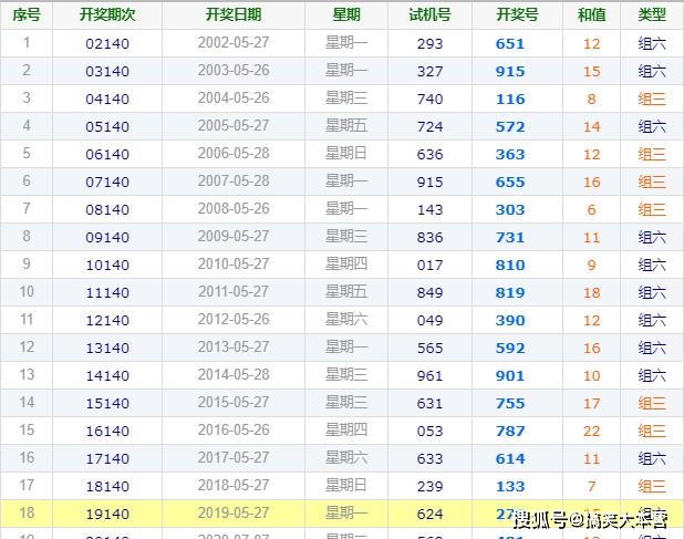 澳門今晚一碼特中2023.8.23,澳門今晚一碼特中綜合評估解析說明（專業(yè)款），以數(shù)字解析預(yù)測未來走向,數(shù)據(jù)分析引導(dǎo)決策_專業(yè)款49.92.70