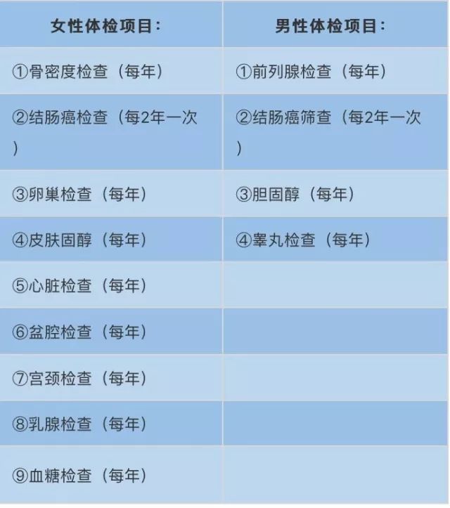 50歲至60歲血壓標(biāo)準(zhǔn),關(guān)于50歲至60歲人群血壓標(biāo)準(zhǔn)的精確解讀與定義,實(shí)效性策略解讀_靜態(tài)版30.68.48