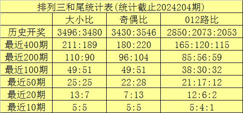 白小姐六肖選一肖經(jīng)典2025,白小姐六肖選一肖經(jīng)典預(yù)測與科學分析解析——Harmony35.16.30展望,快速方案落實_牙版23.98.55