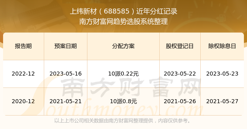 2024新澳彩開獎結(jié)果歷史記錄查詢,探索未來，新澳彩開獎結(jié)果歷史記錄查詢與深層計劃數(shù)據(jù)實施的深度解析,全面分析解釋定義_Premium31.63.71