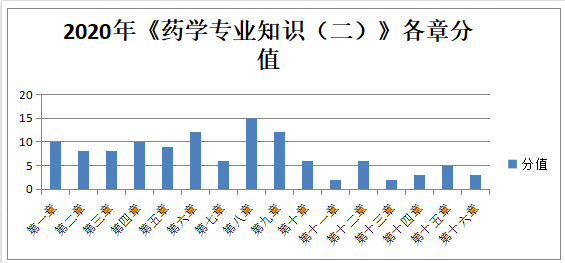 第7376頁