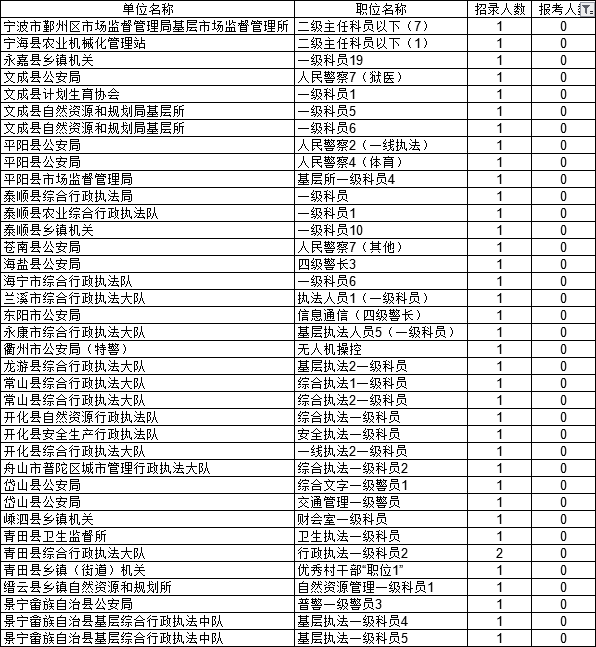 新澳門六開獎(jiǎng)結(jié)果2025開獎(jiǎng)記錄表,新澳門六開獎(jiǎng)數(shù)據(jù)分析驅(qū)動(dòng)執(zhí)行，探索未來游戲業(yè)的科技力量,動(dòng)態(tài)說明解析_Device91.13.93