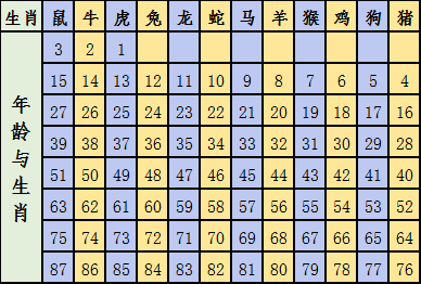 澳門碼十二生肖圖片,澳門碼十二生肖圖片與最新研究解釋定義，詔版27.65.54——文化與科技的交融,深度評(píng)估解析說(shuō)明_app14.54.69