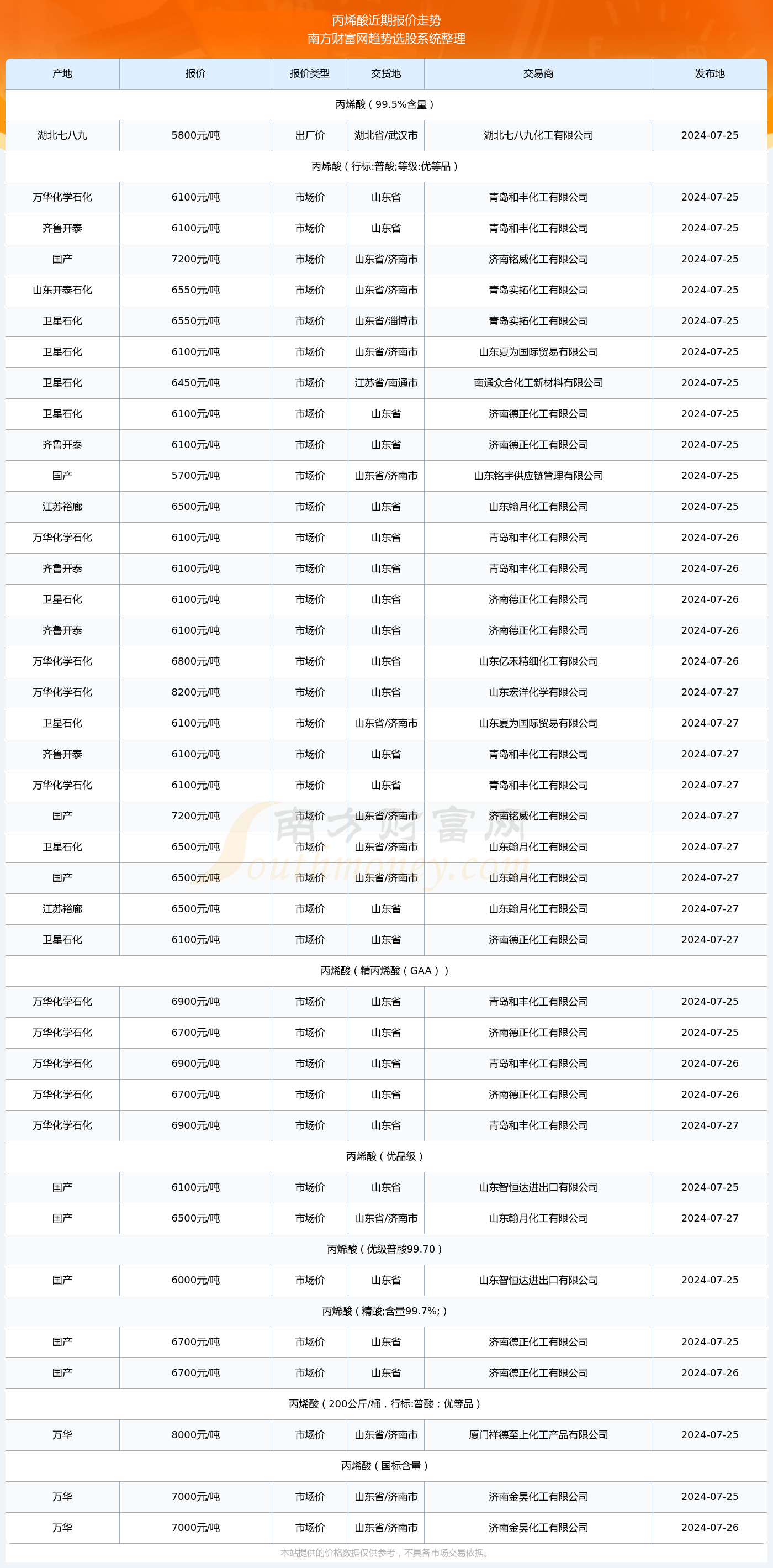 澳門2024年開獎(jiǎng)號(hào)碼查詢大全表格圖,澳門游戲開獎(jiǎng)號(hào)碼預(yù)測與查詢，實(shí)踐性計(jì)劃推進(jìn)指南（Mixed 21.44.44）,迅速設(shè)計(jì)解答方案_模擬版36.98.59