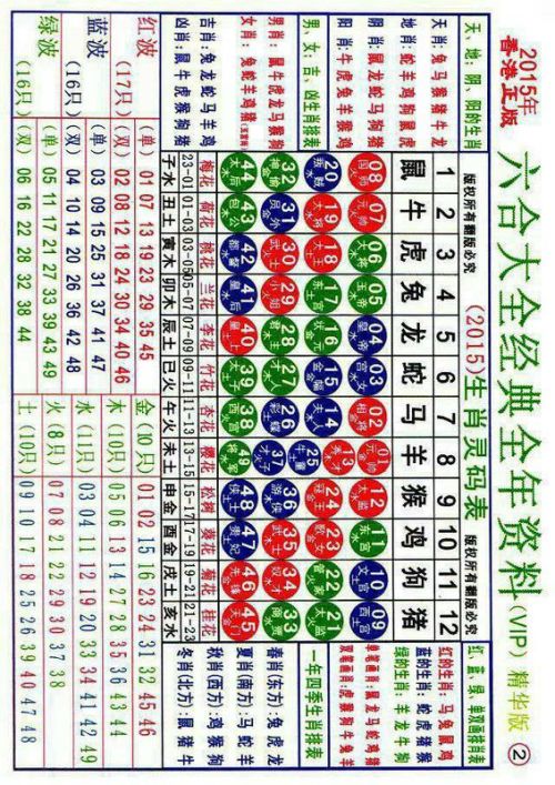 2020澳門(mén)生肖圖49個(gè)號(hào)碼卡,澳門(mén)生肖圖與最新數(shù)據(jù)解析，探索神秘的數(shù)字世界（拼版43.5、2.99）,實(shí)踐研究解釋定義_Premium95.87.51