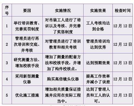 跳繩減肥成功案例分析,跳繩減肥成功案例分析與實地分析數(shù)據(jù)方案,全面設(shè)計執(zhí)行數(shù)據(jù)_專業(yè)版53.35.55