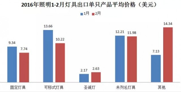 燈具類屬于什么經(jīng)營(yíng)范圍,燈具類經(jīng)營(yíng)范圍及市場(chǎng)數(shù)據(jù)解讀說(shuō)明——金版 98.49.65,可靠評(píng)估解析_優(yōu)選版61.26.37