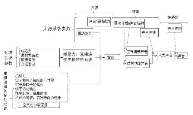 隔絕電機噪音,隔絕電機噪音，實證解讀與說明,系統(tǒng)化推進(jìn)策略探討_挑戰(zhàn)版23.25.72