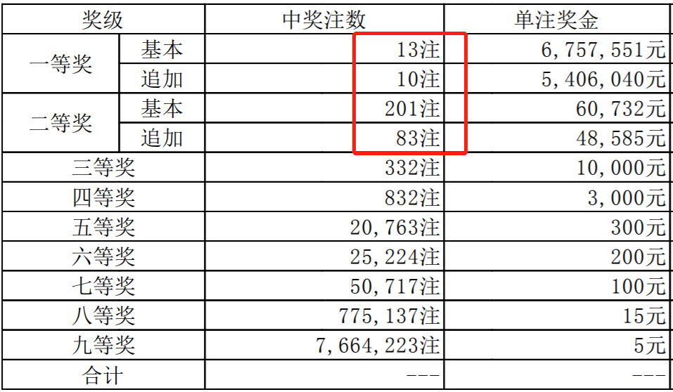 二四六開獎(jiǎng)結(jié)果現(xiàn)場資料澳門,澳門二四六開獎(jiǎng)結(jié)果現(xiàn)場資料與實(shí)證研究解析說明,整體講解執(zhí)行_FT33.45.97