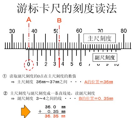 游標卡尺指針調整,游標卡尺指針調整與數(shù)據(jù)導向計劃設計——探索精密測量與現(xiàn)代化設計的融合,數(shù)據(jù)解析支持計劃_9DM37.39.12