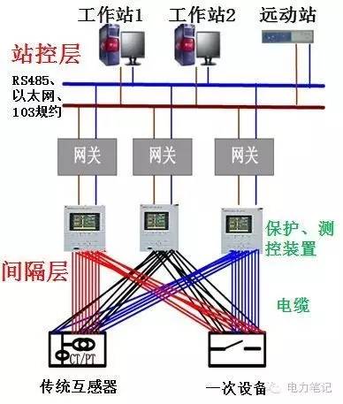 電源監(jiān)控模塊的互感器怎么配,電源監(jiān)控模塊的互感器配置與可行性方案評估,快捷問題解決指南_跳版45.53.79