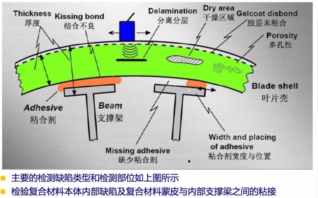 風(fēng)機(jī)葉片螺栓更換作業(yè)指導(dǎo)書,風(fēng)機(jī)葉片螺栓更換作業(yè)指導(dǎo)書與決策資料解釋定義,全面數(shù)據(jù)策略實(shí)施_鄉(xiāng)版66.28.73