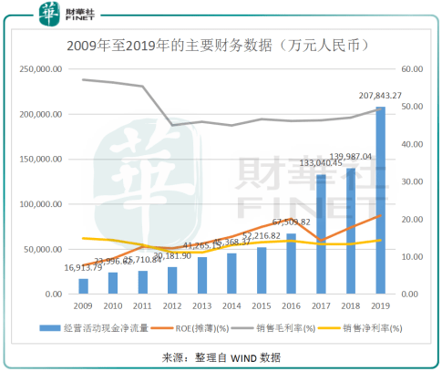 愛爾眼科醫(yī)院股票,愛爾眼科醫(yī)院股票與持久性策略設(shè)計，Mixed81.89.74的獨特視角,高效評估方法_云端版40.88.24