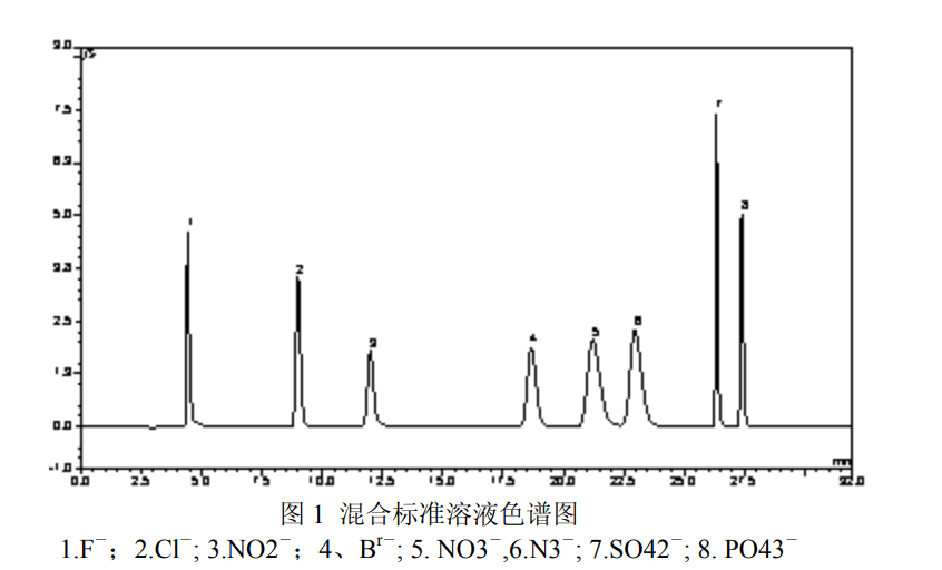 離子色譜水的作用,離子色譜水在實驗室分析中的關鍵作用，預測解讀說明,全面說明解析_試用版82.92.14